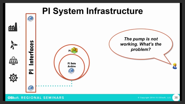 Pi System Infrastructure Osisoft Logo NEW LOOK! PI Square!